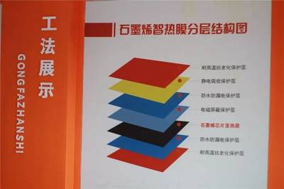 創(chuàng)新領航，石墨烯地暖的研發(fā) 漣水這家店的黑科技C位出道之路