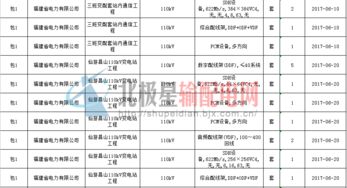 國(guó)網(wǎng)輸變電項(xiàng)目2016年第三次變電設(shè)備招標(biāo) 通信設(shè)備集成服務(wù)及新建通信網(wǎng)設(shè)備代理解析